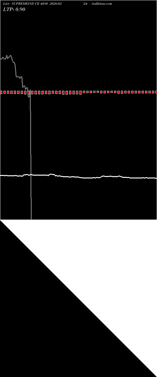  option chart SUPREMEIND CE 4050 2026-02-24 