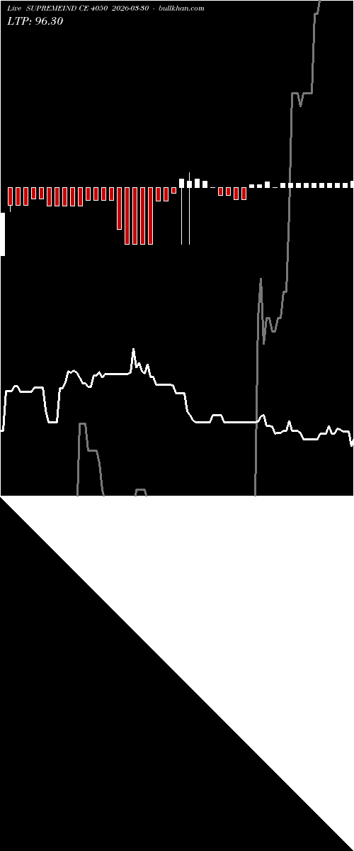  option chart SUPREMEIND CE 4050 2026-03-30 