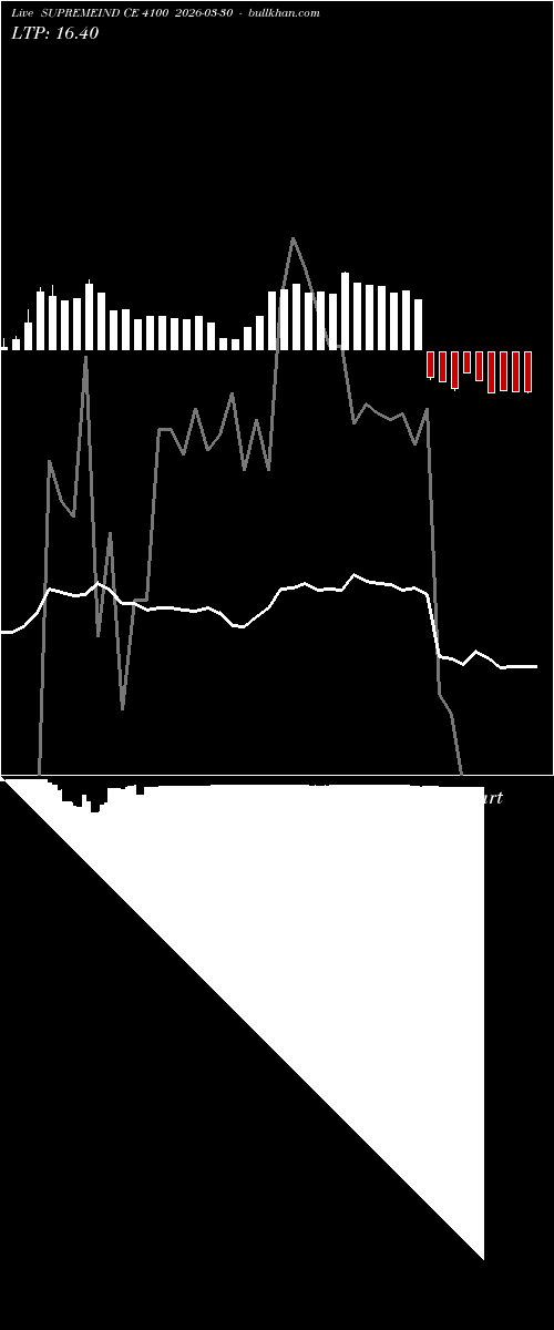  option chart SUPREMEIND CE 4100 2026-03-30 