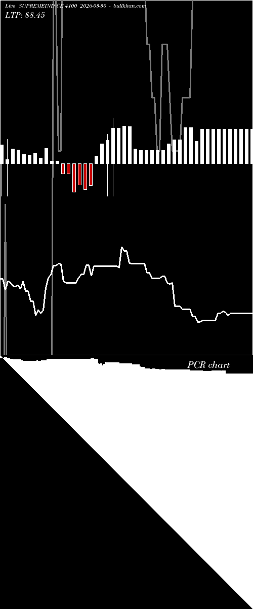  option chart SUPREMEIND CE 4100 2026-03-30 