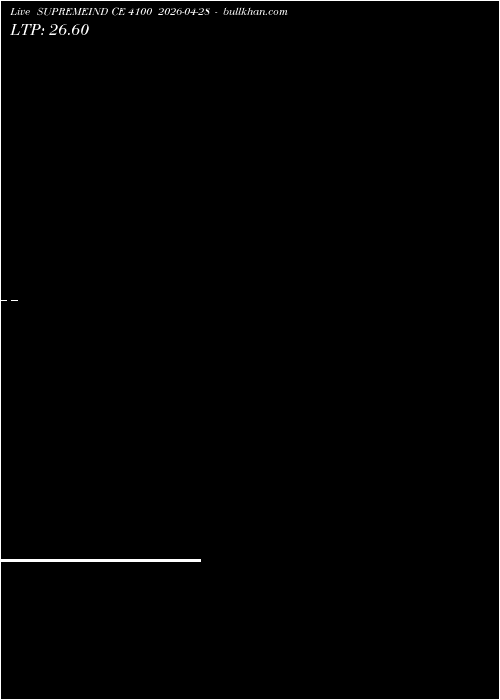  option chart SUPREMEIND CE 4100 2026-04-28 