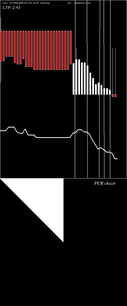  option chart SUPREMEIND CE 4150 2026-02-24 