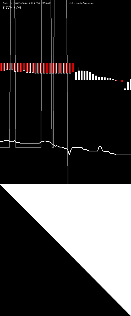  option chart SUPREMEIND CE 4150 2026-02-24 
