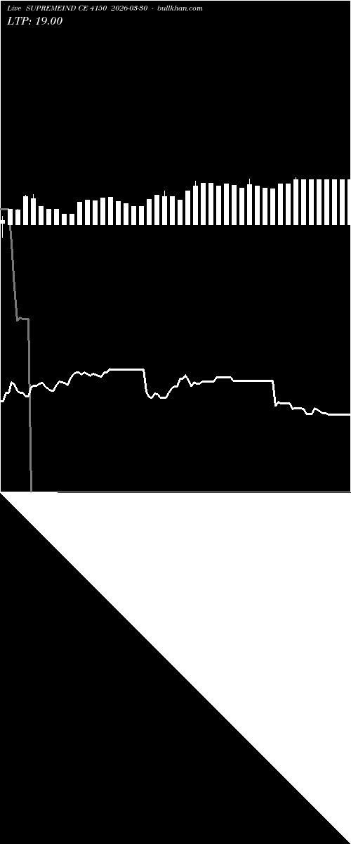  option chart SUPREMEIND CE 4150 2026-03-30 