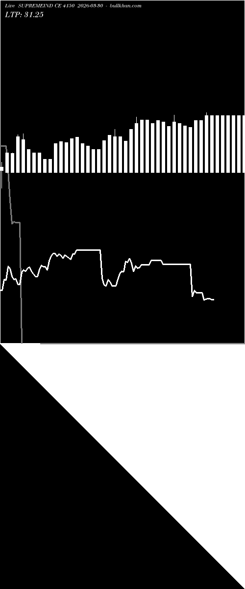  option chart SUPREMEIND CE 4150 2026-03-30 