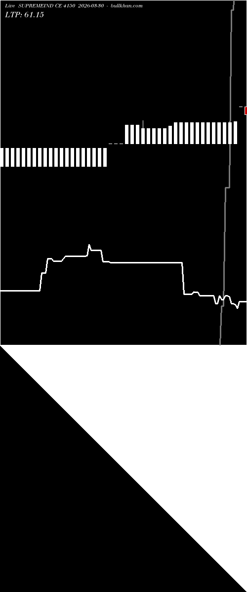  option chart SUPREMEIND CE 4150 2026-03-30 