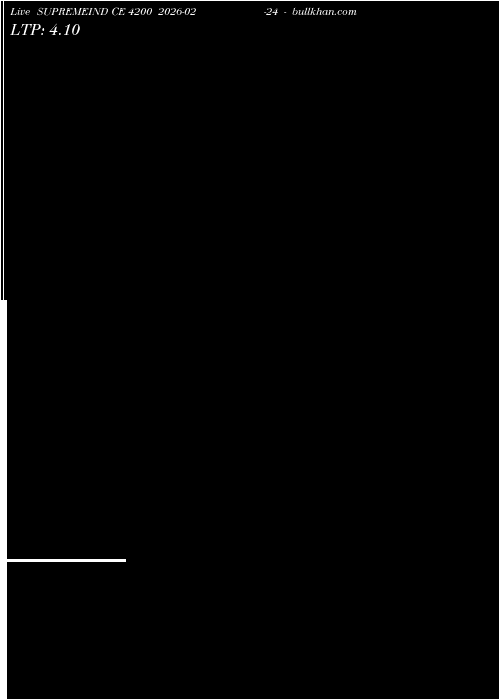  option chart SUPREMEIND CE 4200 2026-02-24 