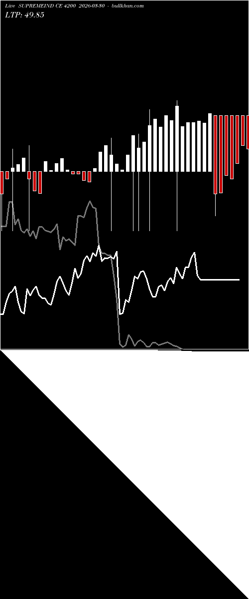  option chart SUPREMEIND CE 4200 2026-03-30 