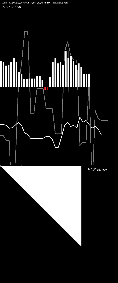  option chart SUPREMEIND CE 4200 2026-03-30 