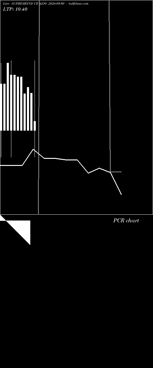  option chart SUPREMEIND CE 4250 2026-03-30 