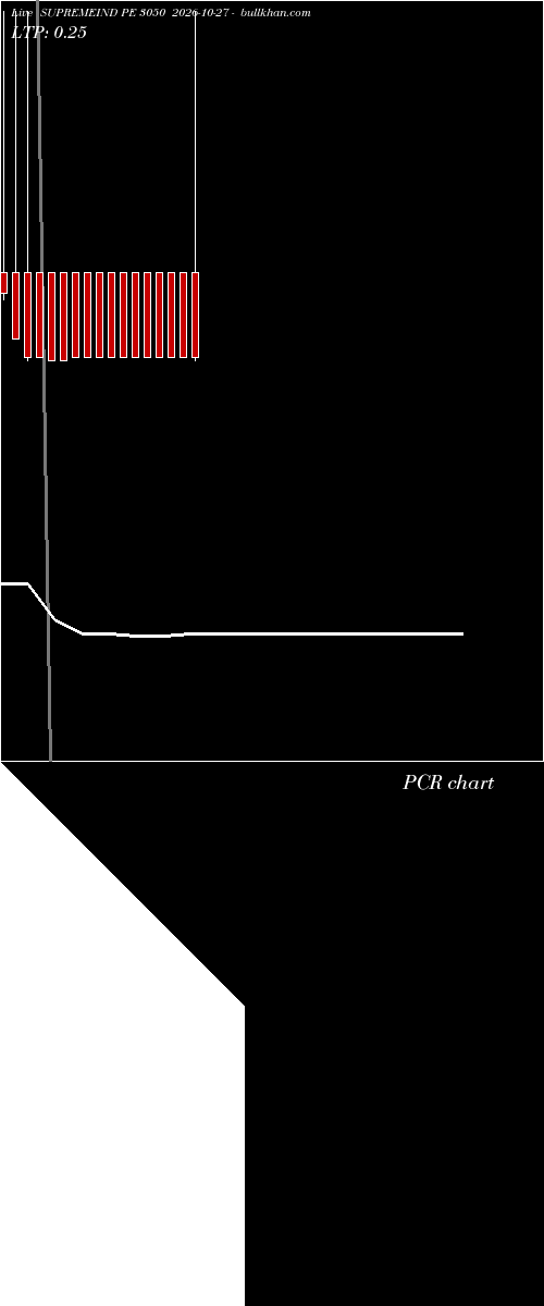  option chart SUPREMEIND PE 3050 2026-10-27 
