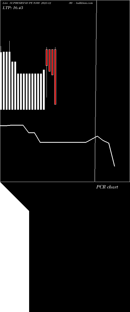  option chart SUPREMEIND PE 3100 2025-12-30 