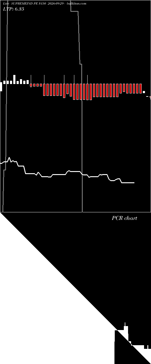  option chart SUPREMEIND PE 3150 2026-09-29 
