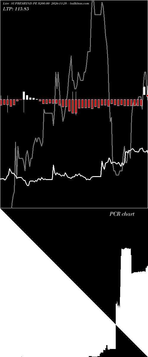  option chart SUPREMEIND PE 3200.00 2026-11-23 