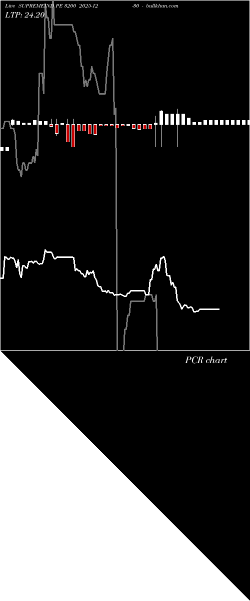  option chart SUPREMEIND PE 3200 2025-12-30 