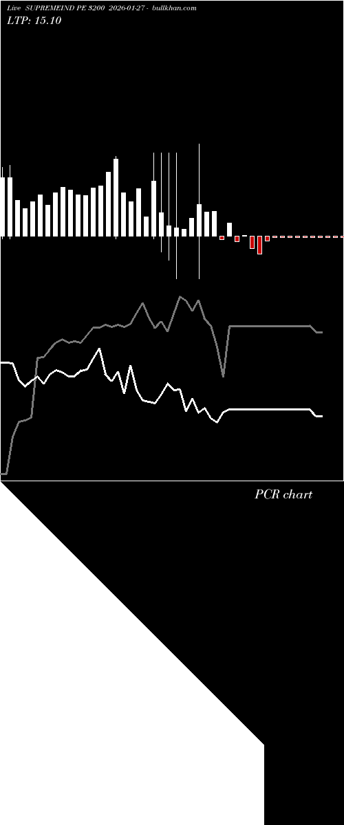  option chart SUPREMEIND PE 3200 2026-01-27 
