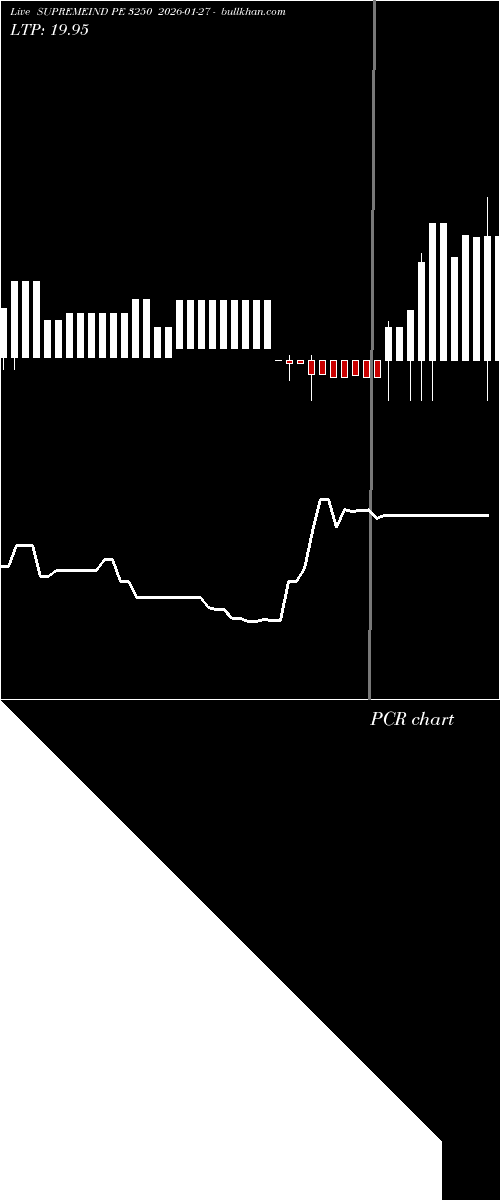  option chart SUPREMEIND PE 3250 2026-01-27 