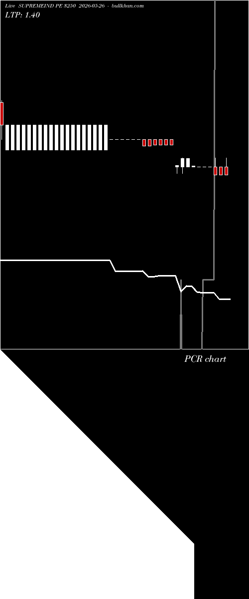  option chart SUPREMEIND PE 3250 2026-05-26 
