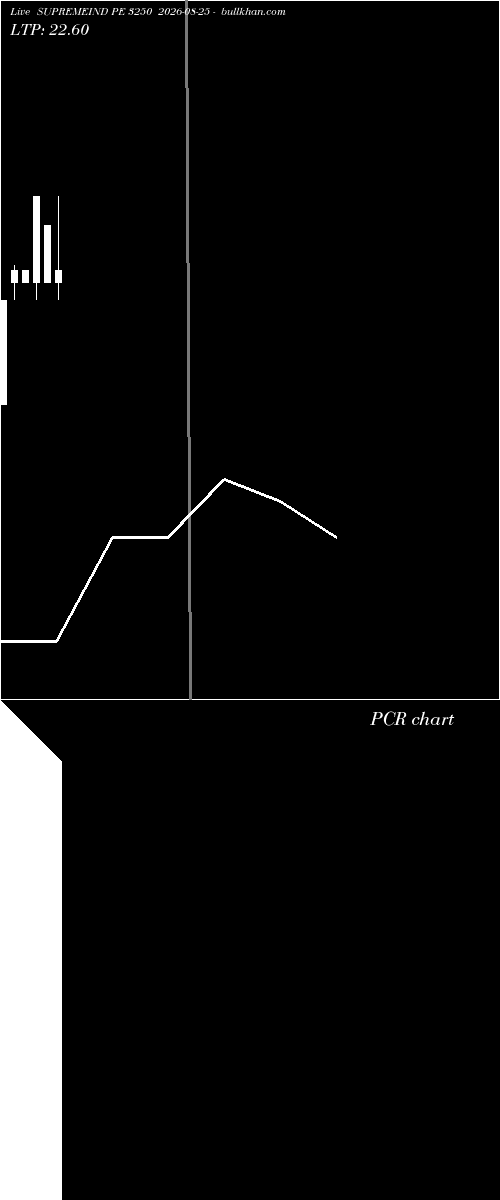  option chart SUPREMEIND PE 3250 2026-08-25 