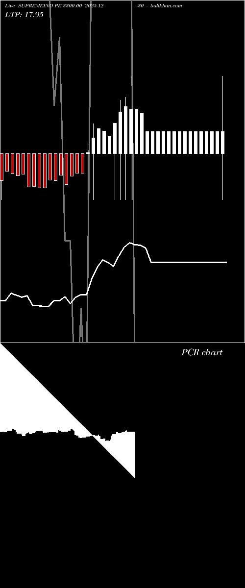  option chart SUPREMEIND PE 3300.00 2025-12-30 