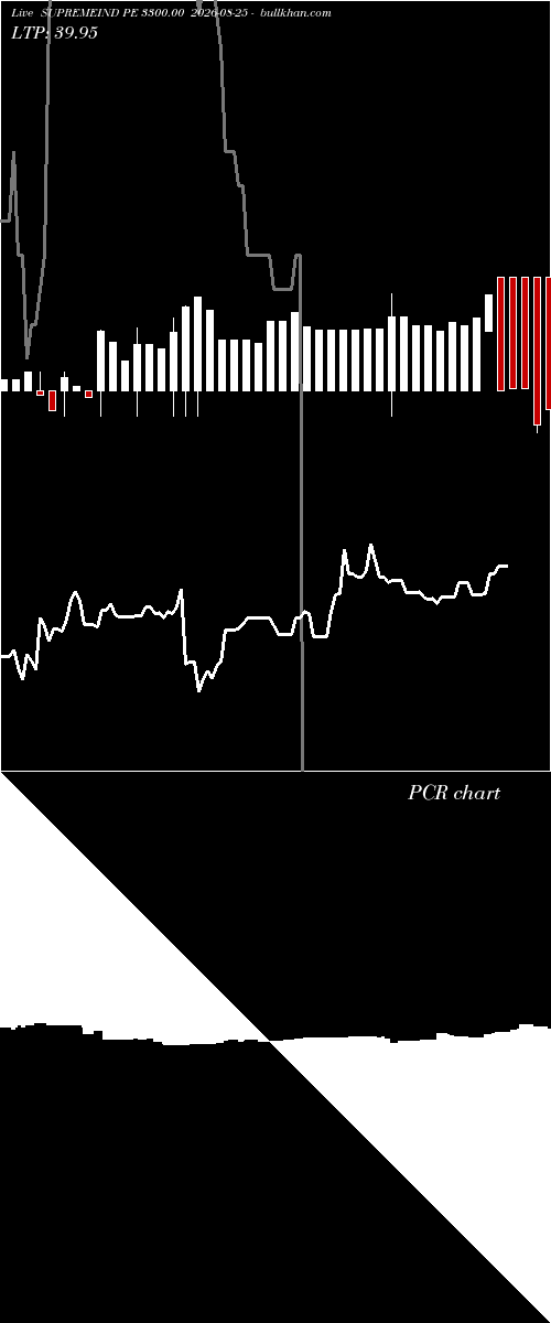  option chart SUPREMEIND PE 3300.00 2026-08-25 