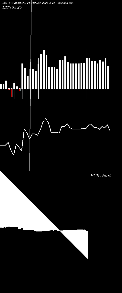  option chart SUPREMEIND PE 3300.00 2026-08-25 