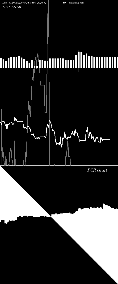  option chart SUPREMEIND PE 3300 2025-12-30 