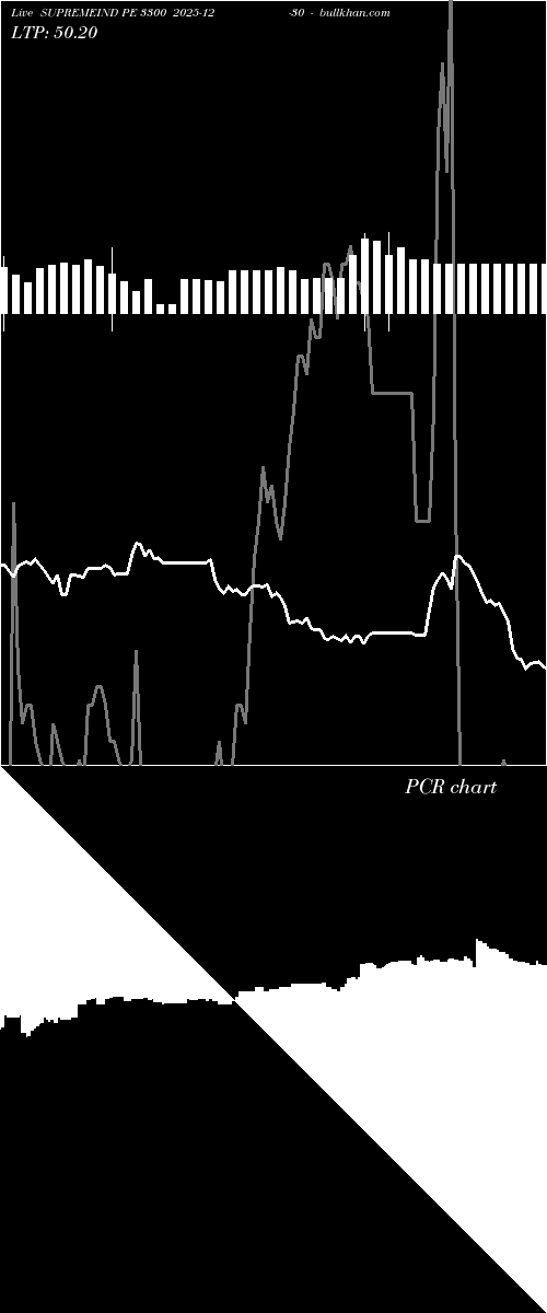  option chart SUPREMEIND PE 3300 2025-12-30 
