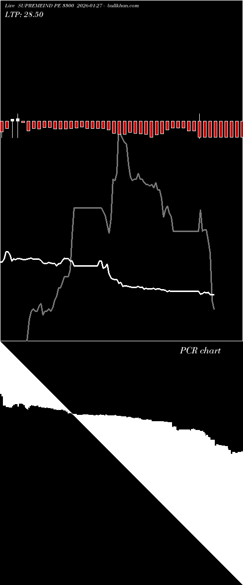  option chart SUPREMEIND PE 3300 2026-01-27 