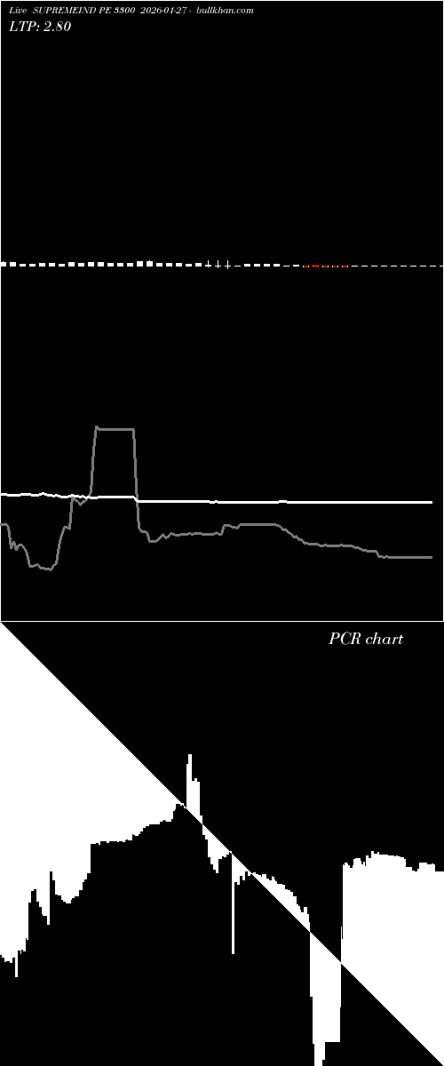  option chart SUPREMEIND PE 3300 2026-01-27 