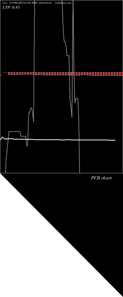  option chart SUPREMEIND PE 3300 2026-05-26 