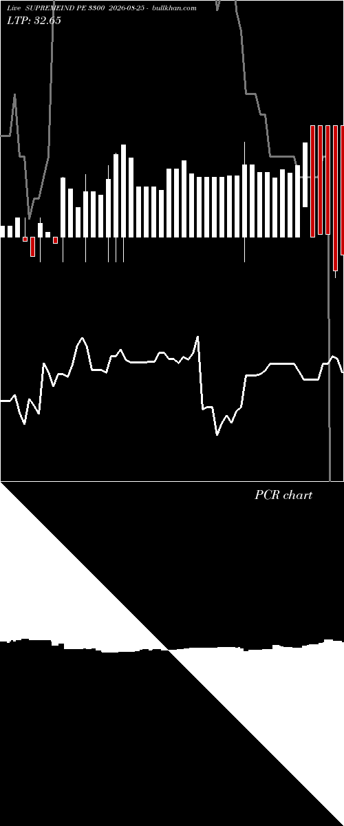  option chart SUPREMEIND PE 3300 2026-08-25 