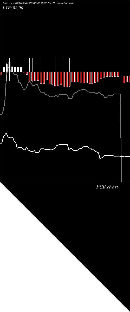  option chart SUPREMEIND PE 3300 2026-09-29 