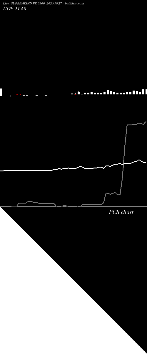  option chart SUPREMEIND PE 3300 2026-10-27 