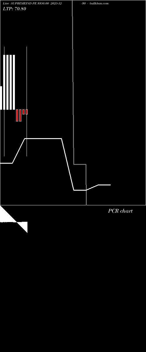  option chart SUPREMEIND PE 3350.00 2025-12-30 