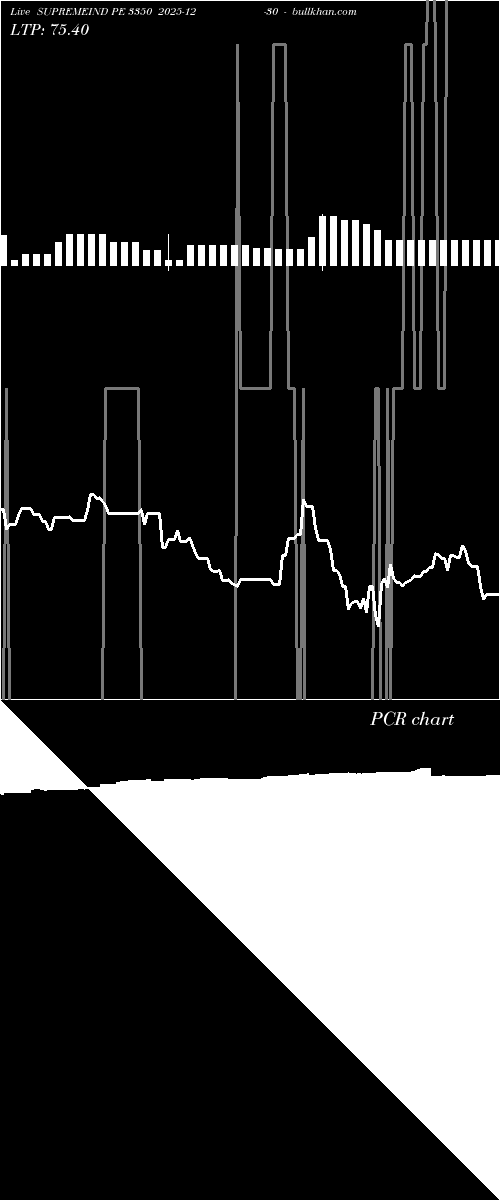  option chart SUPREMEIND PE 3350 2025-12-30 