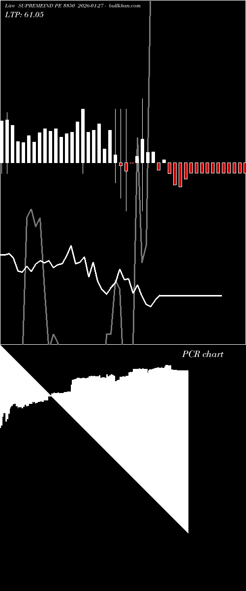  option chart SUPREMEIND PE 3350 2026-01-27 