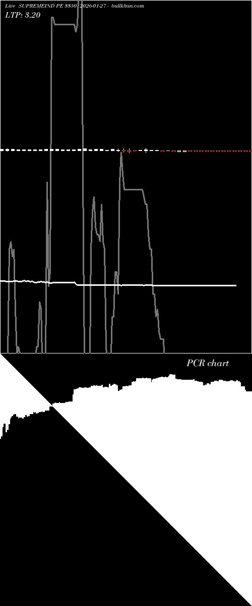  option chart SUPREMEIND PE 3350 2026-01-27 