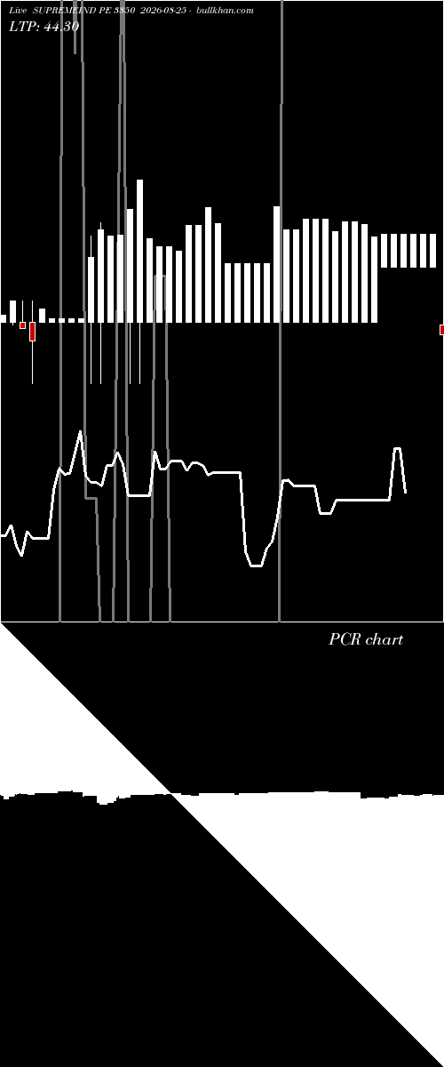 option chart SUPREMEIND PE 3350 2026-08-25 