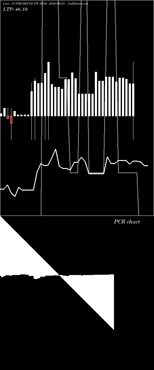  option chart SUPREMEIND PE 3350 2026-08-25 