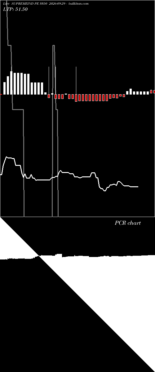  option chart SUPREMEIND PE 3350 2026-09-29 