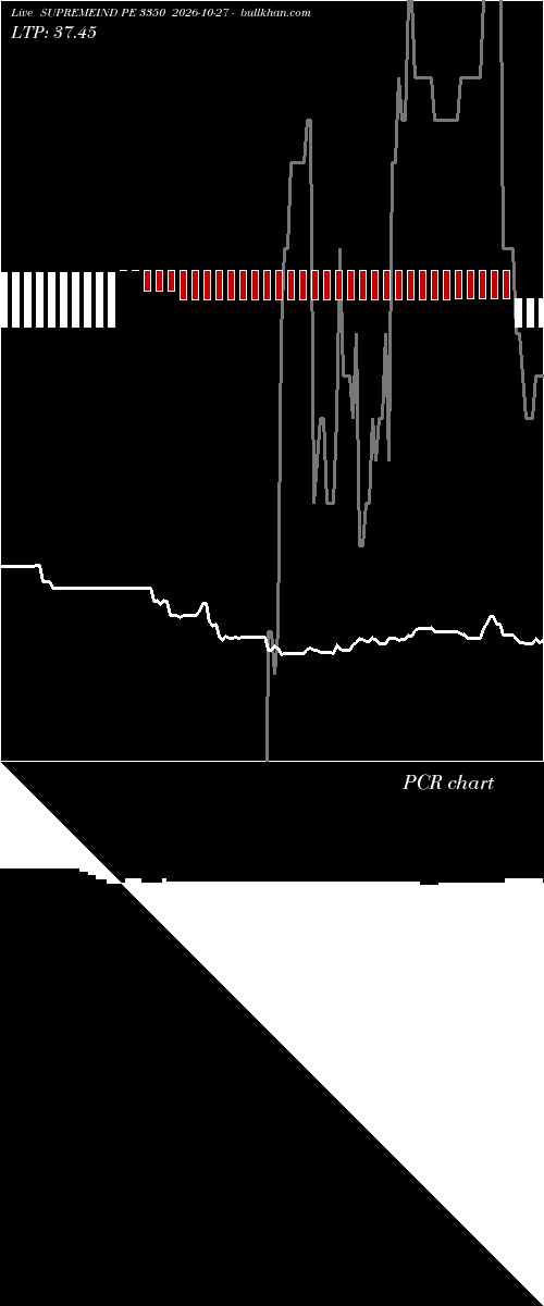  option chart SUPREMEIND PE 3350 2026-10-27 