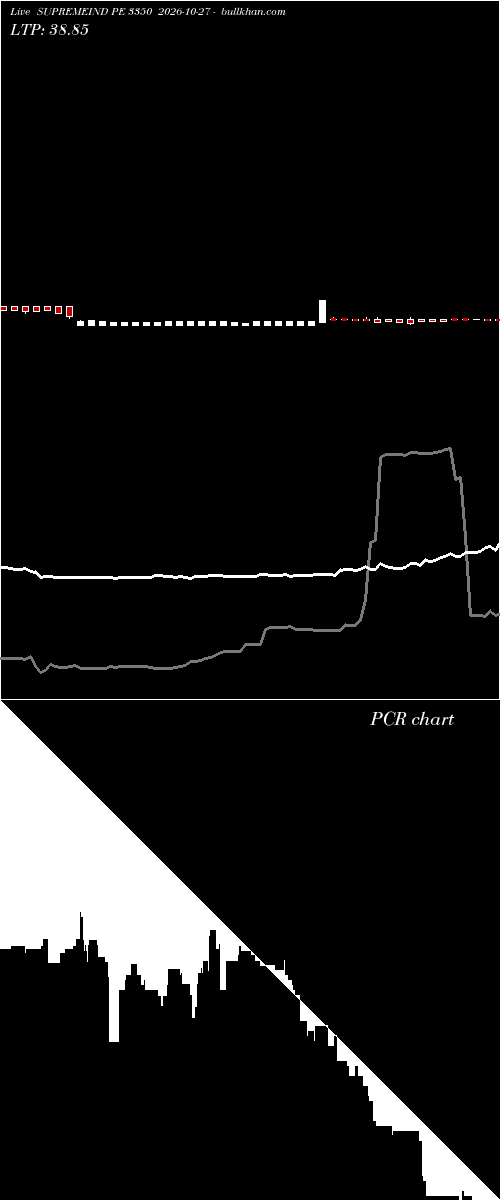  option chart SUPREMEIND PE 3350 2026-10-27 