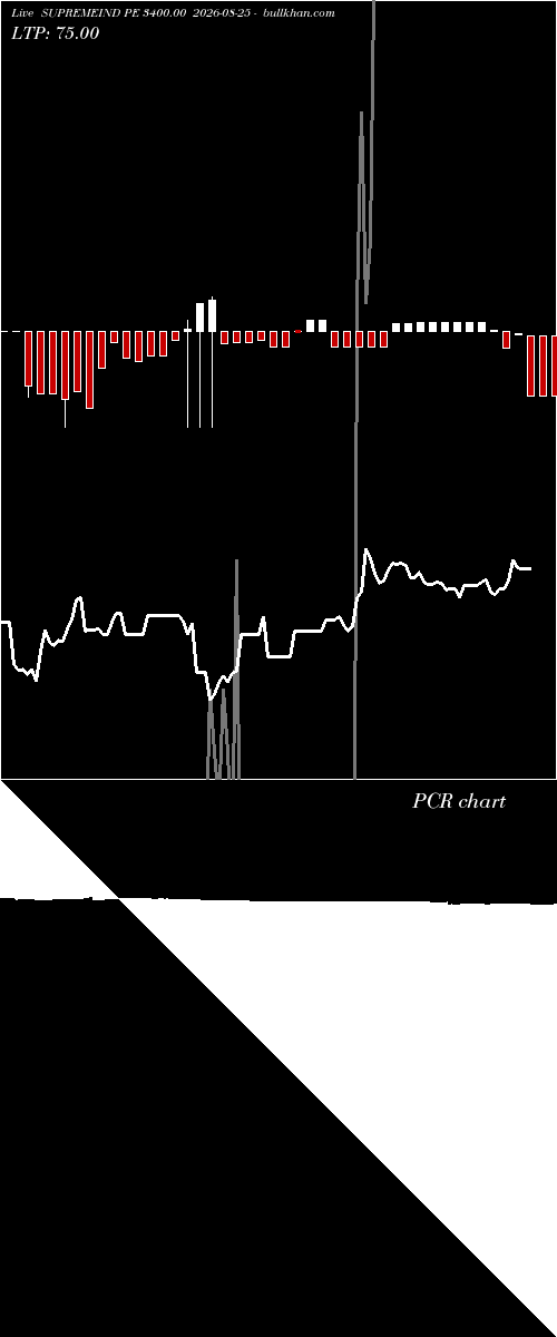  option chart SUPREMEIND PE 3400.00 2026-08-25 