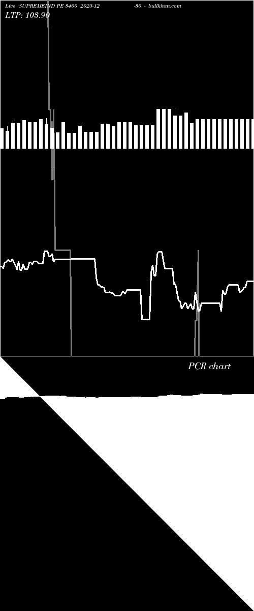  option chart SUPREMEIND PE 3400 2025-12-30 