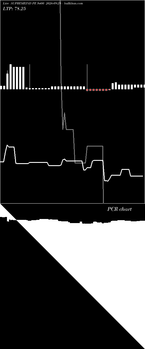  option chart SUPREMEIND PE 3400 2026-09-29 