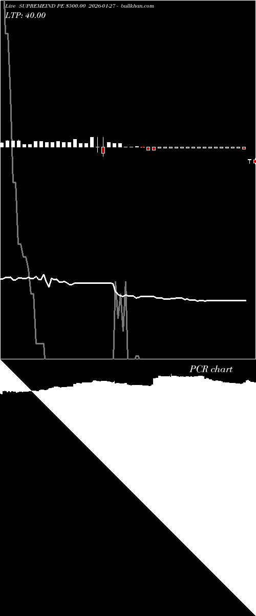  option chart SUPREMEIND PE 3500.00 2026-01-27 