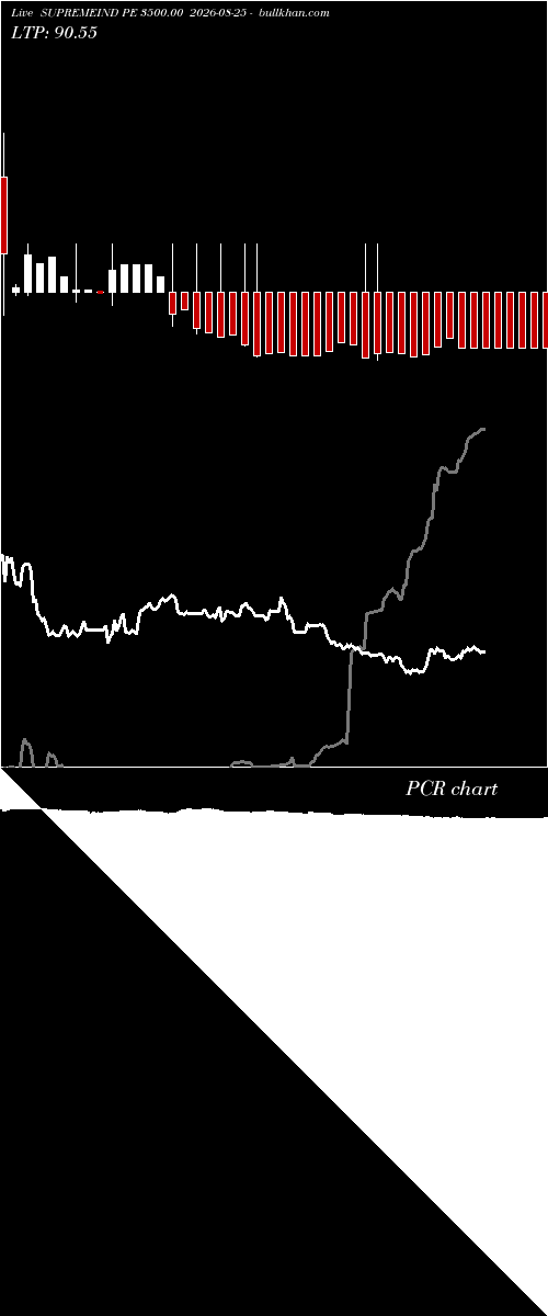  option chart SUPREMEIND PE 3500.00 2026-08-25 