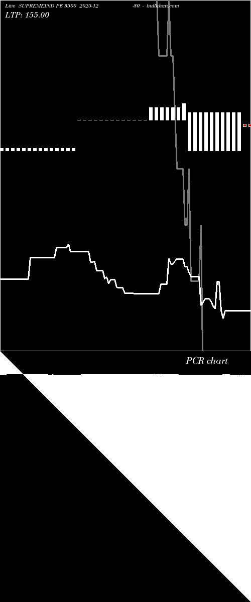  option chart SUPREMEIND PE 3500 2025-12-30 