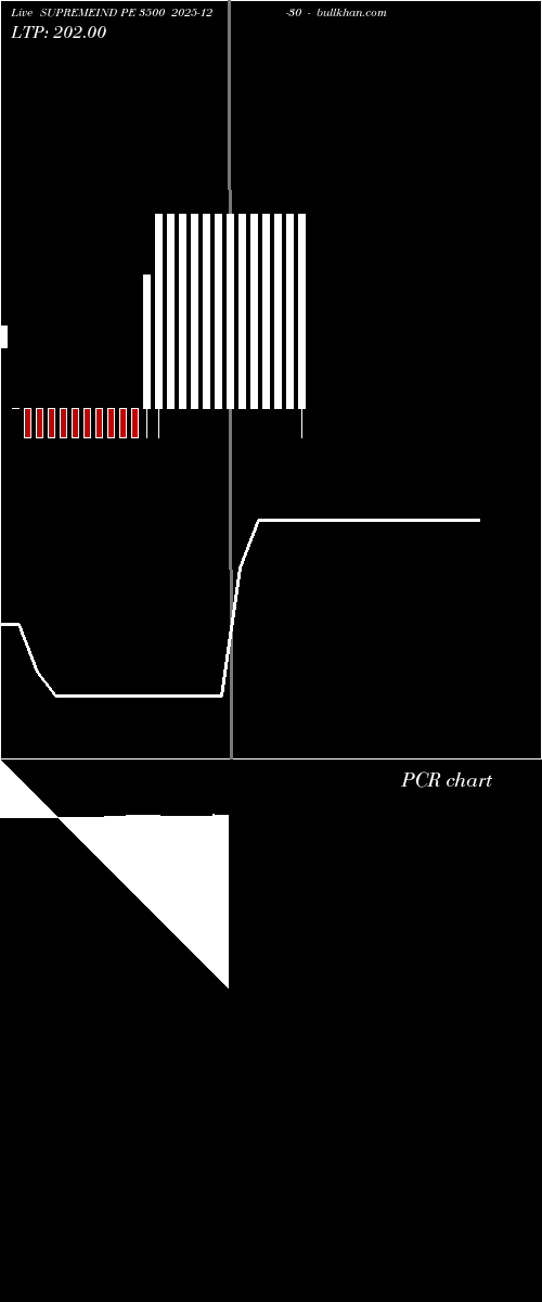  option chart SUPREMEIND PE 3500 2025-12-30 